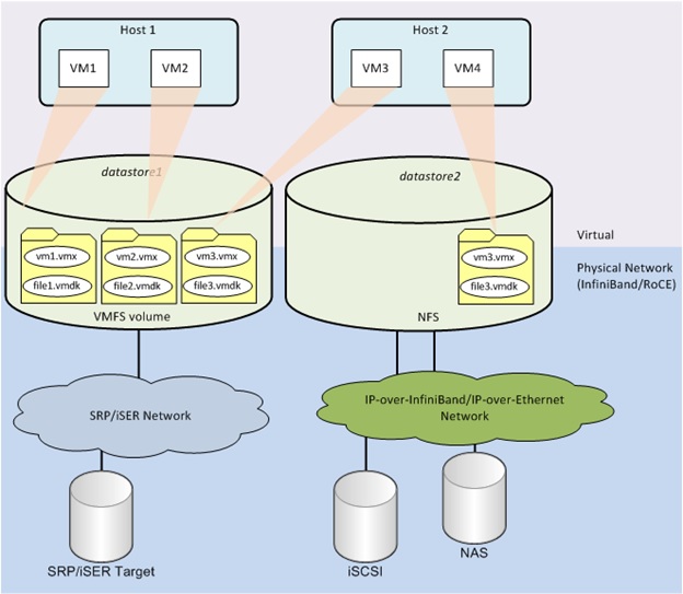 installing the mellanox driver bundle