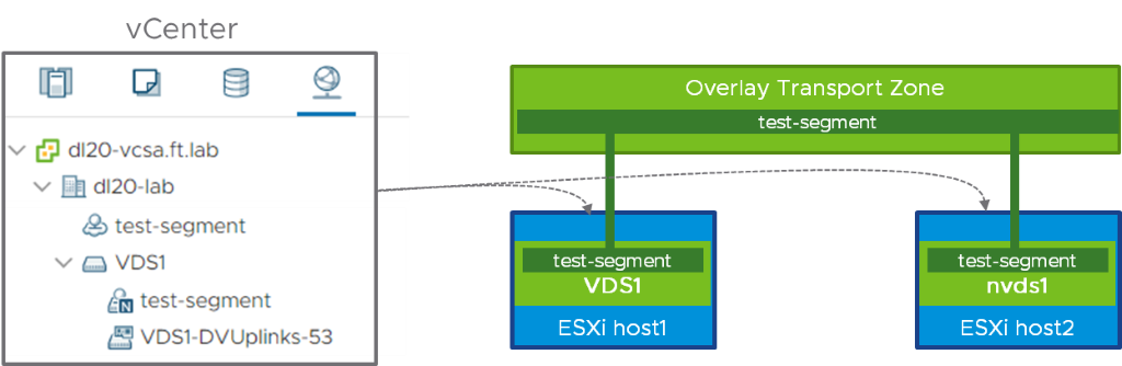 NSX-T on VDS and N-VDS at the same time