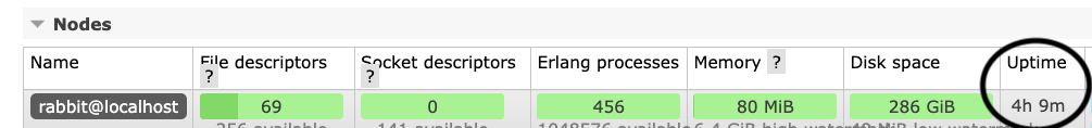 uptime from Management UI overview